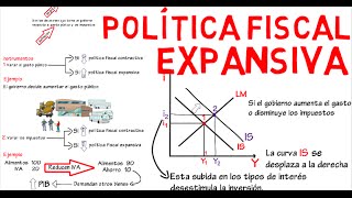 Política fiscal expansiva IS LM  Cap 12  Macroeconomía [upl. by Ealasaid]