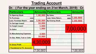 Stock market entries in Tally as an Investment [upl. by Lise]