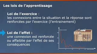 CA21 béhaviorisme et apprentissage par association [upl. by Aisek]