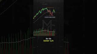 XU 100 SATVERDİ Nasıl Anlaşılır bist bitcoin bist100 trading borsa mugi [upl. by Otilrac]