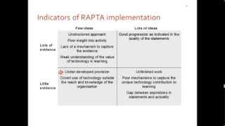 In Brief Assessing effective use of technology for quality and improvement [upl. by Bonneau]