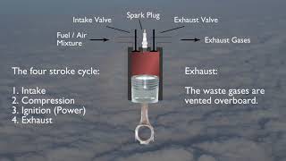 How a Reciprocating Engine Works [upl. by Carbone]