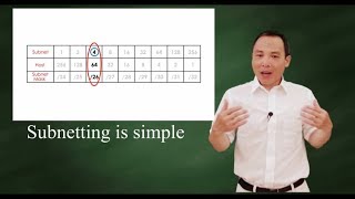 subnetting is simple [upl. by Vasyuta]