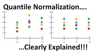 Quantile Normalization Clearly Explained [upl. by Oslec129]