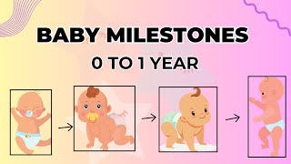 Baby Developmental Milestones From 0 To 1 Year [upl. by Aynuat]