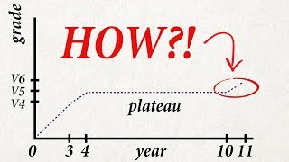 How I Broke Through a 7Year Plateau to Climb My First V7 7A [upl. by Wallach156]