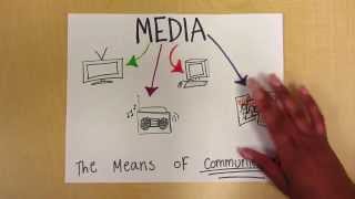 How Media Affects Gender Role Development [upl. by Tteirrah]