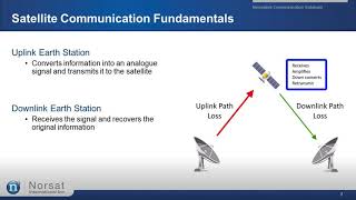 The Fundamentals of Satellite Communications Webinar [upl. by Festa684]