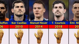 FİFA World Cup Golden Glove Winners by Years 19302022  Data Video [upl. by Hunter]