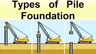 Types of Pile Foundation [upl. by Adoree228]