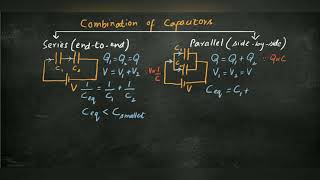 Combination of capacitors [upl. by Warfore]