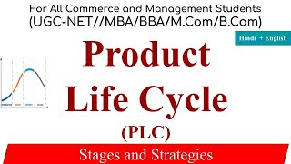 Product Life Cycle Product life cycle in hindi Product Life Cycle in marketing management PLC [upl. by Beattie]