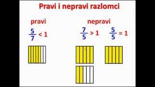 Pravi i nepravi razlomci cjelina Razlomci 5 razred [upl. by Delora]