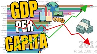 GDP Per Capita  1980  2029 [upl. by Mcnamee728]