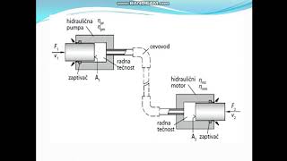 Mehatronika  Osnovni energetski proračun u hidrauličkim sistemima [upl. by Ulphiah]