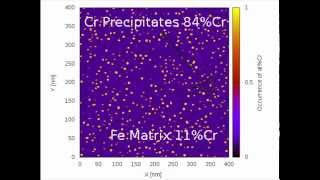 Nucleation and Growth [upl. by Blake]