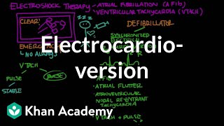 Electrocardioversion  Circulatory System and Disease  NCLEXRN  Khan Academy [upl. by Tnemelc]