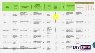 DFMEA Explained  Automobile Engineering  BAJA  SUPRA  FSAE [upl. by Eves]