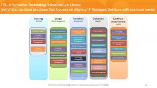 Making Sense of Managed Services [upl. by Ladnyk]