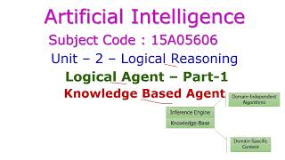 Knowledge Based AgentArtificial IntelligenceUnitIILogical Reasoning [upl. by Sum]