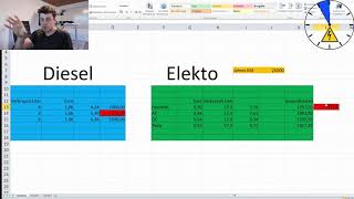 Elektro vs Diesel  Mein Jahresverbrauch von 25000 km 18 Jahre alte CKlasse 220 vs eGolf [upl. by Ahsikit]