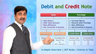 Debit Note and Credit Note in Accounting  An indepth overview with GST Rules amp Entries [upl. by Akere]