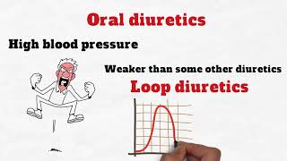 Loop Diuretics vs Thiazide Diuretics [upl. by Shewchuk]