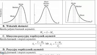 Dyspersja i asymetria pozycyjne [upl. by Bernat]