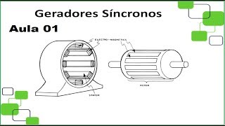 Geradores Síncronos aula 01 Conceitos Básicos [upl. by Nertie]