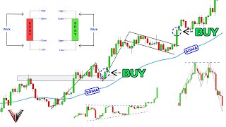 The Only Technical Analysis Video You Will Ever Need Full Course Beginner To Advanced [upl. by Airotcivairam977]