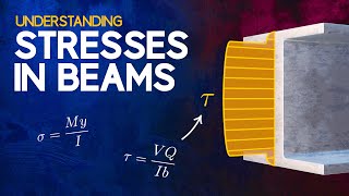 Understanding Stresses in Beams [upl. by Cheyney]