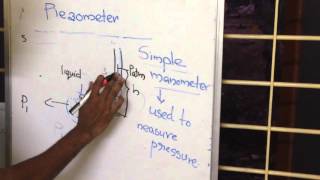 Explain piezometer with example in Fluid Mechanics  engineering lectures [upl. by Lesnah391]