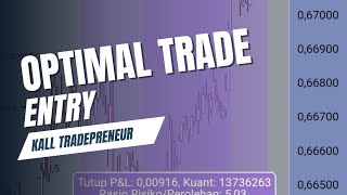 Optimal Trade Entry 15 trading forex forextrading [upl. by Anael679]