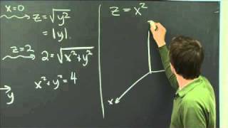 Graphing surfaces  MIT 1802SC Multivariable Calculus Fall 2010 [upl. by Aymahs710]