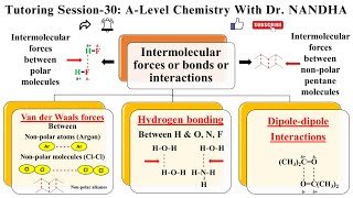 INTERMOLECULAR FORCES  IONION  IONDIPOLE  HYDROGEN BONDING  DIPOLEDIPOLE  VAN DER WAALS [upl. by Eilak]