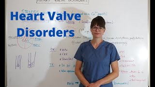 Heart Valve Disorders [upl. by Rj]