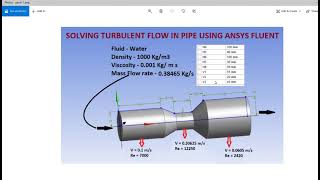 COMSOL Fluid Flow Turbulent [upl. by Ohcirej426]