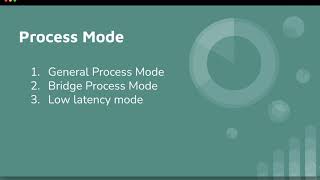 Dell Boomi Tutorial Day10Process Modes on BoomiLowlatencyprocessModeBridgeProcessModeBoomiWorld [upl. by Traci]