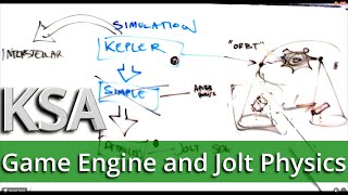 KSA  Why no Unreal and Unity  Jolts Physics are better [upl. by Natica704]