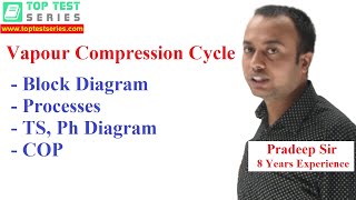 Vapour Compression Refrigeration Cycle in Hindi Diagram Processes TS Ph Diagram COP VCRS Cycle [upl. by Atteoj]