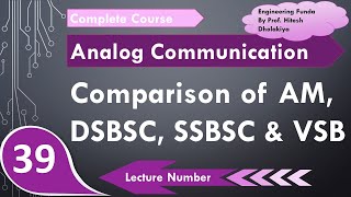 Comparison of DSBFC DSBSC SSBSC and VSB in Communication Engineering by Engineering Funda [upl. by Nolyarb932]