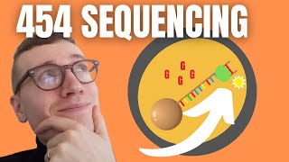 PYROSEQUENCING EXPLAINED [upl. by Kriss]