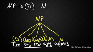 SYNTAX7 PSR Rules The Noun Phrase NP [upl. by Mandelbaum844]