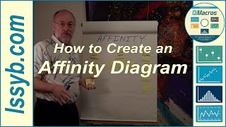 How to Create an Affinity Diagram [upl. by Elehcir]