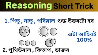 Veen Diagram Reasoning  Adre20 Reasoning Veen Diagram [upl. by Markiv241]