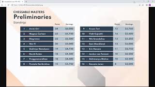 Standings Chessable Masters 2022  Meltwater Champions Chess Tour after Day 3 with Magnus Carlsen [upl. by Dibri]