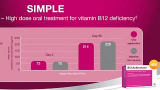 B12 Ankermann simple [upl. by Gavrah]