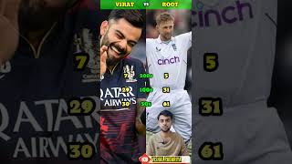 Virat Kohli VS Joe Root Comparison Shorts 🔥shorts [upl. by Ynwat548]