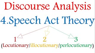 Discourse analysis 4 Locutionaryillocutionaryperlocutionary acts [upl. by Boice]