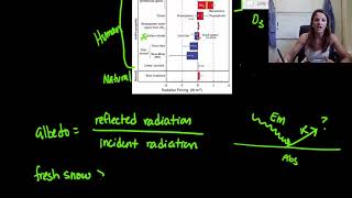 Radiative Forcings [upl. by Anitra]